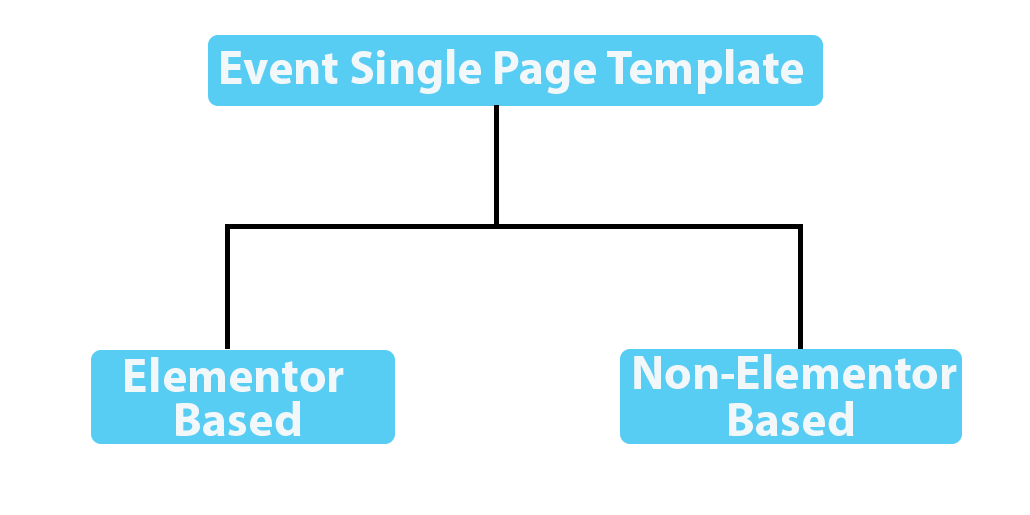 Event single page template type